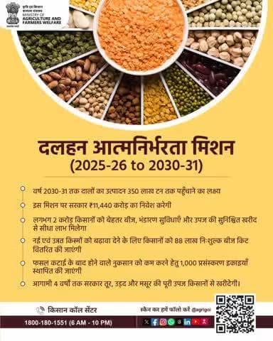 दलहन आत्मनिर्भरता मिशन: 2030 तक 350 लाख टन उत्पादन, 2 करोड़ किसान, 88 लाख बीज किट,1,000 इकाइयाँ।#Rabi2025 #PulsesMission