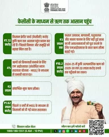 किसान क्रेडिट कार्ड (#KCC): आसान ऋण पहुँच, कम ब्याज दरें और बढ़ती ऋण सीमाएँ, अब कृषि विकास को नई रफ्तार! #KisanCreditCard