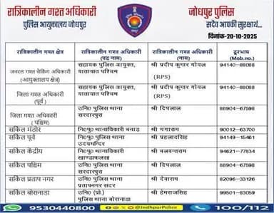 #जोधपुर_पुलिस
आयुक्तालय क्षेत्र में निम्न अधिकारियों की #रात्रिकालीन_गश्त 12 AM से 05 AM तक रहेगी।
रात्रि में किसी प्रकार की सहायता के लिए निम्न अधिकारियो से संपर्क कर सकते हैं।
आपकी सुरक्षा हमारी प्राथमिकता है।