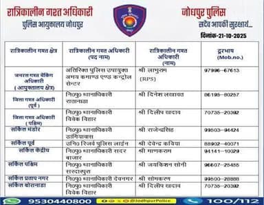 #जोधपुर_पुलिस
आयुक्तालय क्षेत्र में निम्न अधिकारियों की #रात्रिकालीन_गश्त 12 AM से 05 AM तक रहेगी।
रात्रि में किसी प्रकार की सहायता के लिए निम्न अधिकारियो से संपर्क कर सकते हैं।
आपकी सुरक्षा हमारी प्राथमिकता है।