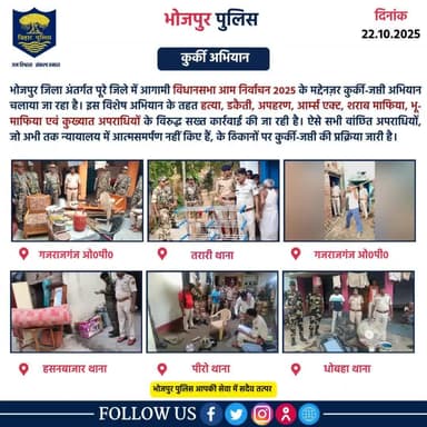 भोजपुर जिला अंतर्गत पूरे जिले में आगामी विधानसभा आम निर्वाचन 2025 के मद्देनज़र कुर्की-जप्ती अभियान चलाया जा रहा है। इस विशेष अभियान के तहत हत्या, डकैती, अपहरण, आर्म्स एक्ट, शराब माफिया, भू-माफिया एवं कुख्यात अपराधियों के विरुद्ध सख्त कार्रव