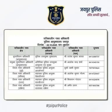 उक्त अधिकारियों की रात्रिकालीन गस्त 12 AM से 5 AM तक रहेगी। #JaipurPolice #NightPatrolNumbers #StaySafe