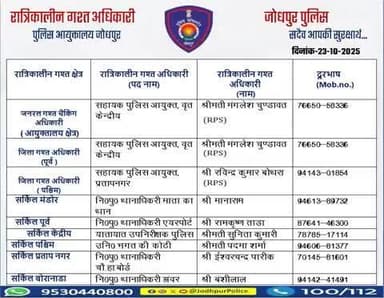 #जोधपुर_पुलिस
आयुक्तालय क्षेत्र में निम्न अधिकारियों की #रात्रिकालीन_गश्त 12 AM से 05 AM तक रहेगी।
रात्रि में किसी प्रकार की सहायता के लिए निम्न अधिकारियो से संपर्क कर सकते हैं।
आपकी सुरक्षा हमारी प्राथमिकता है।