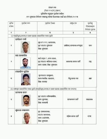 ନୂଆପଡା: ନୂଆପଡା ବିଧାନସଭା ଉପ ନିର୍ବାଚନରେ ୧୪ ଜଣ ପ୍ରାର୍ଥୀଙ୍କ ନିର୍ବାଚନୀ ଚିହ୍ନ ପ୍ରଦାନ ନେଇ ଉପ ଜିଲ୍ଲାପାଳଙ୍କ କାର୍ଯ୍ୟାଳୟରୁ ସୂଚନା