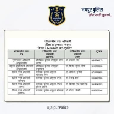 उक्त अधिकारियों की रात्रिकालीन गस्त 12 AM से 5 AM तक रहेगी। #JaipurPolice #NightPatrolNumbers #StaySafe