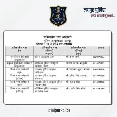 उक्त अधिकारियों की रात्रिकालीन गस्त 12 AM से 5 AM तक रहेगी। #JaipurPolice #NightPatrolNumbers #StaySafe