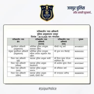 उक्त अधिकारियों की रात्रिकालीन गस्त 12 AM से 5 AM तक रहेगी। रात्रि में किसी प्रकार की सहायता के लिए उक्त अधिकारियों से संपर्क कर सकते हैं। आपकी सुरक्षा हमारी प्राथमिकता है।