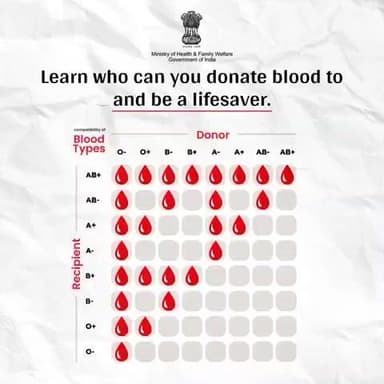 Heroes come in all types. What's your type?
#BloodDonation #SaveLives
