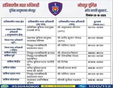 #जोधपुर_पुलिस
आयुक्तालय क्षेत्र में निम्न अधिकारियों की #रात्रिकालीन_गश्त 12 AM से 05 AM तक रहेगी।
रात्रि में किसी प्रकार की सहायता के लिए निम्न अधिकारियो से संपर्क कर सकते हैं।
आपकी सुरक्षा हमारी प्राथमिकता है।