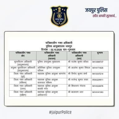 उक्त अधिकारियों की रात्रिकालीन गस्त 12 AM से 5 AM तक रहेगी। #JaipurPolice #NightPatrolNumbers #StaySafe