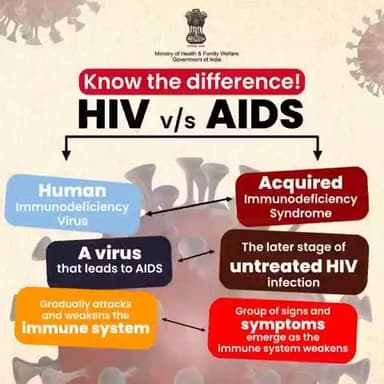 Understanding the difference between HIV and AIDS is key to prevention and treatment. Let's educate and empower ourselves to combat these conditions together.
#HIVvsAIDS #AIDSAwareness