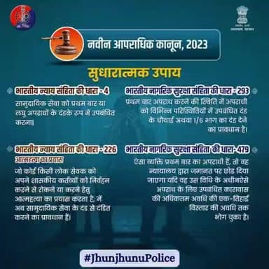 नवीन आपराधिक कानून, 2023
सुधारात्मक उपाय
#JhunjhunuPolice
#भारतीय_न्याय_संहिता