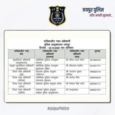 उक्त अधिकारियों की रात्रिकालीन गस्त 12 AM से 5 AM तक रहेगी। #JaipurPolice #NightPatrolNumbers #StaySafe