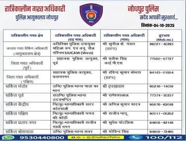 #जोधपुर_पुलिस
आयुक्तालय क्षेत्र में निम्न अधिकारियों की #रात्रिकालीन_गश्त 12 AM से 05 AM तक रहेगी।
रात्रि में किसी प्रकार की सहायता के लिए निम्न अधिकारियो से संपर्क कर सकते हैं।
आपकी सुरक्षा हमारी प्राथमिकता है।