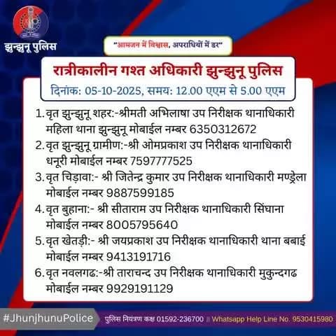 रात्रीकालीन गश्त अधिकारी झुन्झुनू पुलिस #JhunjhunuPolice