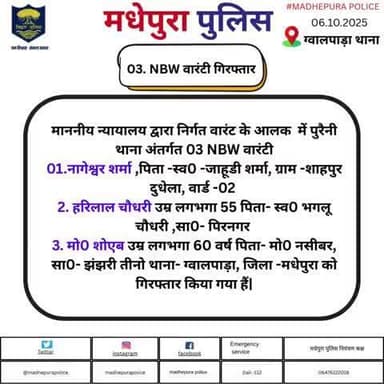 ग्वालपाड़ा  थाना अंतर्गत 03. NBW वारंटी को मधेपुरा पुलिस ने किया गिरफ्तार।अग्रिम करवाई की जा रही है |
@bihar_police