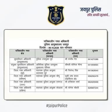 उक्त अधिकारियों की रात्रिकालीन गस्त 12 AM से 5 AM तक रहेगी। रात्रि में किसी प्रकार की सहायता के लिए उक्त अधिकारियों से संपर्क कर सकते हैं। आपकी सुरक्षा हमारी प्राथमिकता है।