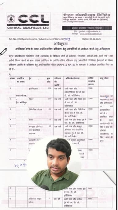 रांची CCL अप्रेंटिस भर्ती 2025 | CCL Apprentice Recruitment 2025 Apply Online | New Vacancy 2025