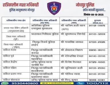 #जोधपुर_पुलिस
आयुक्तालय क्षेत्र में निम्न अधिकारियों की #रात्रिकालीन_गश्त 12 AM से 05 AM तक रहेगी।
रात्रि में किसी प्रकार की सहायता के लिए निम्न अधिकारियो से संपर्क कर सकते हैं।
आपकी सुरक्षा हमारी प्राथमिकता है।