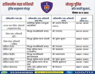 #जोधपुर_पुलिस
आयुक्तालय क्षेत्र में निम्न अधिकारियों की #रात्रिकालीन_गश्त 12 AM से 05 AM तक रहेगी।
रात्रि में किसी प्रकार की सहायता के लिए निम्न अधिकारियो से संपर्क कर सकते हैं।
आपकी सुरक्षा हमारी प्राथमिकता है।