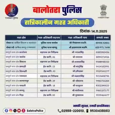 #Balotra जिला बालोतरा में निम्न अधिकारियों की #रात्रिकालीन_गश्त 11 PM से 5 AM तक रहेगी।
#BalotraPolice #NightPatrolling