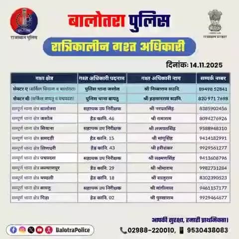 #Balotra जिला बालोतरा में निम्न अधिकारियों की #रात्रिकालीन_गश्त 11 PM से 5 AM तक रहेगी।
#BalotraPolice #NightPatrolling