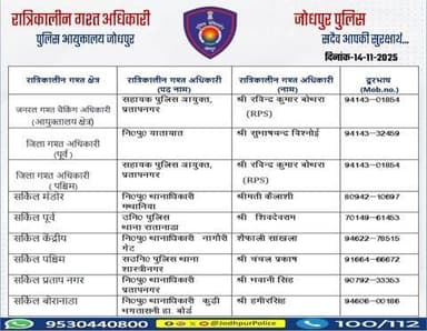 #जोधपुर_पुलिस
आयुक्तालय क्षेत्र में निम्न अधिकारियों की #रात्रिकालीन_गश्त 12 AM से 05 AM तक रहेगी।
रात्रि में किसी प्रकार की सहायता के लिए निम्न अधिकारियो से संपर्क कर सकते हैं।
आपकी सुरक्षा हमारी प्राथमिकता है।