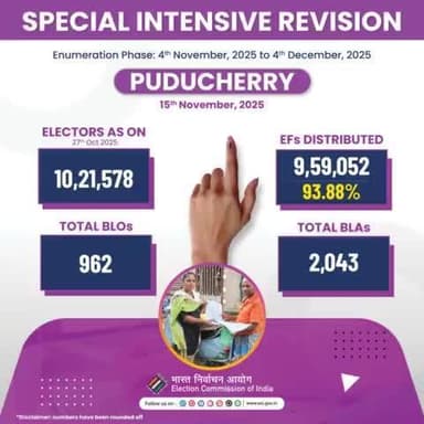 SIR Phase-II kicks off! Follow us for daily updates on the ongoing Enumeration Form distribution across all 12 States and UTs. 15th November 2025