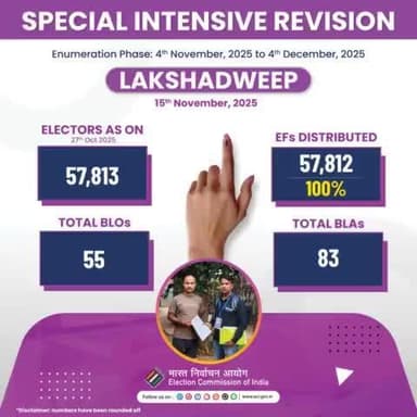 SIR Phase-II kicks off! Follow us for daily updates on the ongoing Enumeration Form distribution across all 12 States and UTs. 15th November 2025