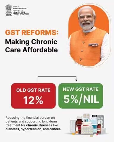Lower GST, better access to treatment!
From common medicines to chronic care drugs and antibiotics, #NextGenGST ensures essential medicines cost less and reach more.
