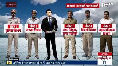 भारत के 10 सबसे अधिक भ्रष्टाचार विभागो पर एक नज़र...