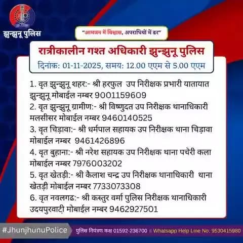 रात्रीकालीन गश्त अधिकारी झुन्झुनू पुलिस #JhunjhunuPolice