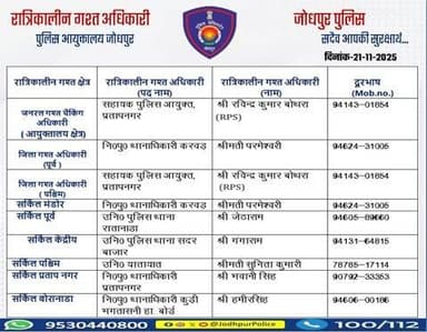#जोधपुर_पुलिस
आयुक्तालय क्षेत्र में निम्न अधिकारियों की #रात्रिकालीन_गश्त 12 AM से 05 AM तक रहेगी।
रात्रि में किसी प्रकार की सहायता के लिए निम्न अधिकारियो से संपर्क कर सकते हैं।
आपकी सुरक्षा हमारी प्राथमिकता है।