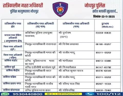#जोधपुर_पुलिस
आयुक्तालय क्षेत्र में निम्न अधिकारियों की #रात्रिकालीन_गश्त 12 AM से 05 AM तक रहेगी।
रात्रि में किसी प्रकार की सहायता के लिए निम्न अधिकारियो से संपर्क कर सकते हैं।
आपकी सुरक्षा हमारी प्राथमिकता है।