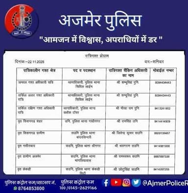 रात्रिकालीन गश्त अधिकारी अजमेर पुलिस।