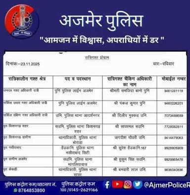 रात्रिकालीन गश्त अधिकारी अजमेर पुलिस।