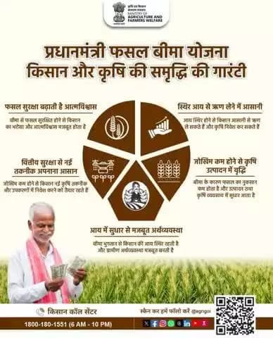 #PMFBY: फसल सुरक्षा, किसान विश्वास और आय स्थिरता की गारंटी। सुरक्षित किसान, समृद्ध कृषि यही हमारा संकल्प। #AgriGoI