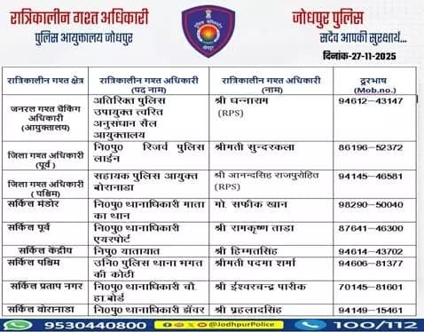 #जोधपुर_पुलिस आयुक्तालय क्षेत्र में निम्न अधिकारियों की #रात्रिकालीन_गश्त 12 AM से 05 AM तक रहेगी। रात्रि में किसी प्रकार की सहायता के लिए निम्न अधिकारियो से संपर्क कर सकते हैं। आपकी सुरक्षा हमारी प्राथमिकता है।