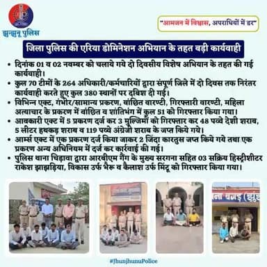 जिला पुलिस की एरिया डोमिनेशन अभियान के तहत बड़ी कार्यवाही #JhunjhunuPolice