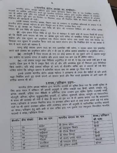 चुनाव के बाद
वर्तमान झारखंड विधानसभा के सदस्यों द्वारा शपथ ली गई भाषायों की सूची।