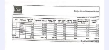 बिहार विधानसभा आम निर्वाचन 2025 के मद्देनज़र जिला प्रशासन रोहतास द्वारा आदर्श आचार संहिता के पालन को सुनिश्चित करने हेतु...