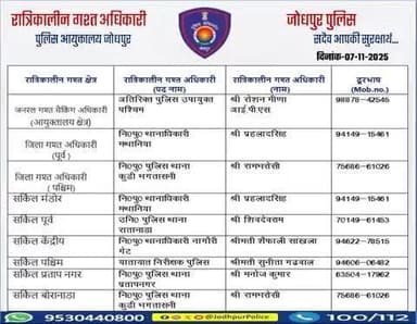 #जोधपुर_पुलिस
आयुक्तालय क्षेत्र में निम्न अधिकारियों की #रात्रिकालीन_गश्त 12 AM से 05 AM तक रहेगी।
रात्रि में किसी प्रकार की सहायता के लिए निम्न अधिकारियो से संपर्क कर सकते हैं।
आपकी सुरक्षा हमारी प्राथमिकता है।