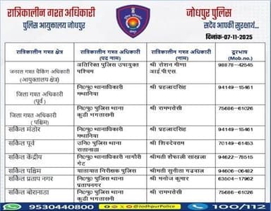 #जोधपुर_पुलिस
आयुक्तालय क्षेत्र में निम्न अधिकारियों की #रात्रिकालीन_गश्त 12 AM से 05 AM तक रहेगी।
रात्रि में किसी प्रकार की सहायता के लिए निम्न अधिकारियो से संपर्क कर सकते हैं।
आपकी सुरक्षा हमारी प्राथमिकता है।