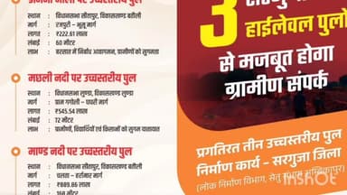 बतौली: सरगुजा में सड़कों का बेहतर संपर्क, सीटू संभाग अंबिकापुर द्वारा तीन उच्च स्तरीय पुलों का निर्माण कार्य जारी