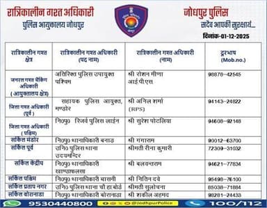 #जोधपुर_पुलिस
आयुक्तालय क्षेत्र में निम्न अधिकारियों की #रात्रिकालीन_गश्त 12 AM से 05 AM तक रहेगी।
रात्रि में किसी प्रकार की सहायता के लिए निम्न अधिकारियो से संपर्क कर सकते हैं।
आपकी सुरक्षा हमारी प्राथमिकता है।