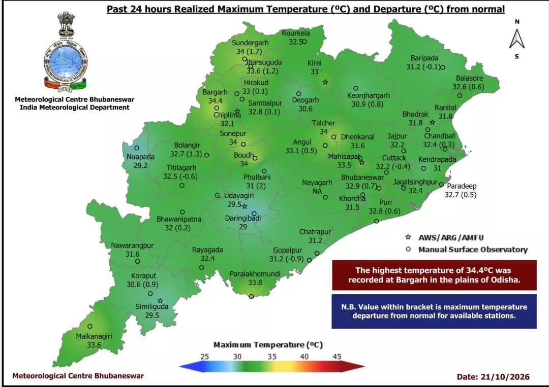 ପାରଳାଖେମୁଣ୍ଡି: ଗଜପତି ଜିଲ୍ଲାର ଆଜିର ସର୍ବାଧିକ ତାପମାତ୍ରା ଓ ବିଚ୍ୟୁତି ସୂଚନା