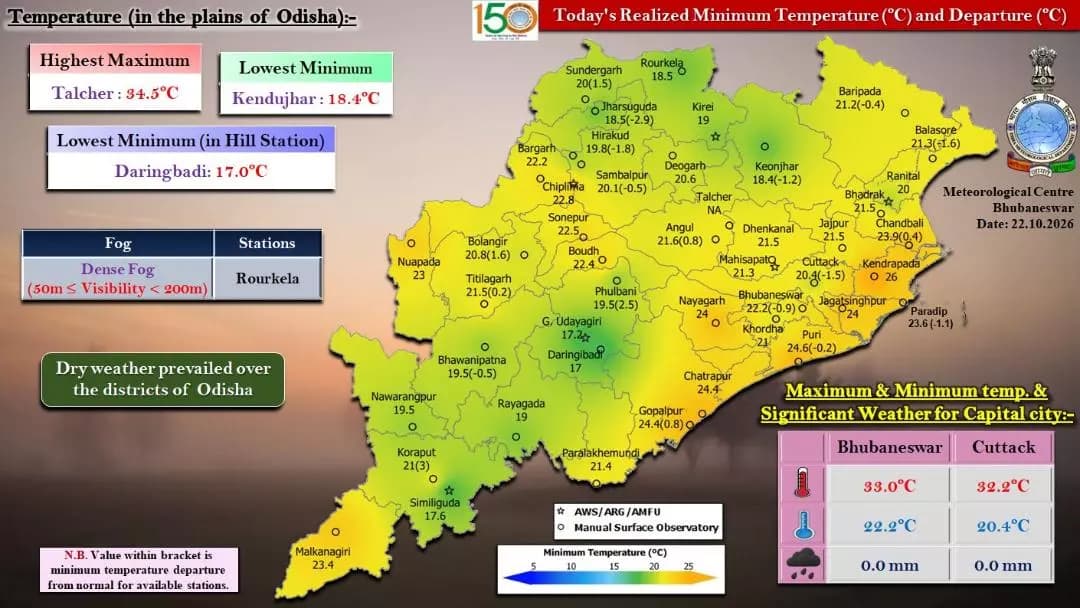 ରାୟଗଡା: ରାୟଗଡା ଜିଲ୍ଲା: ଗତ 24 ଘଣ୍ଟାର ପାଣିପାଗ ସ୍ଥିତି ଓ ସୂଚନା