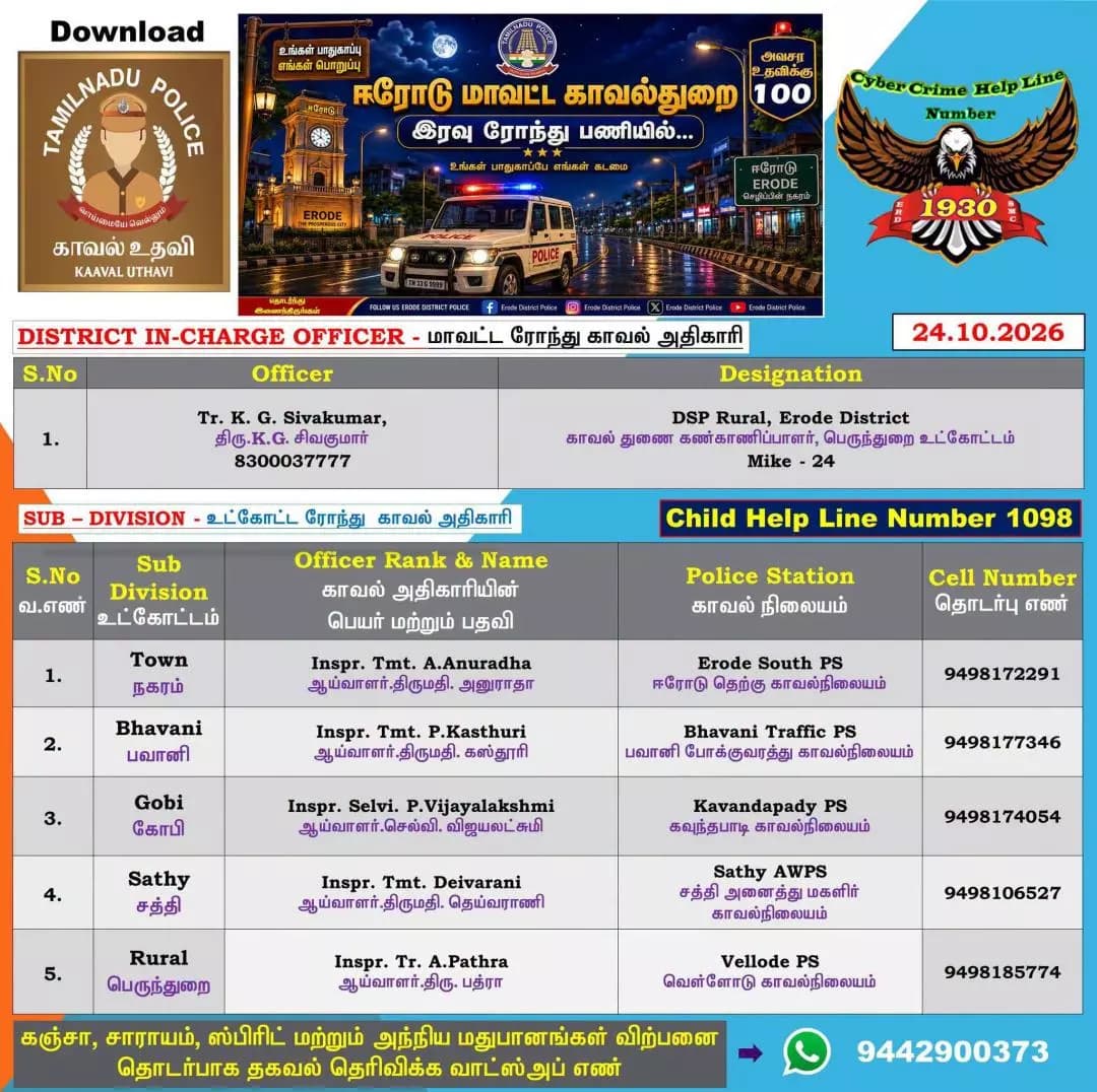 ஈரோடு: இன்று இரவு ரோந்து பணியில் இருக்கும் அதிகாரிகள் யார்? - முழு பட்டியல் இதோ