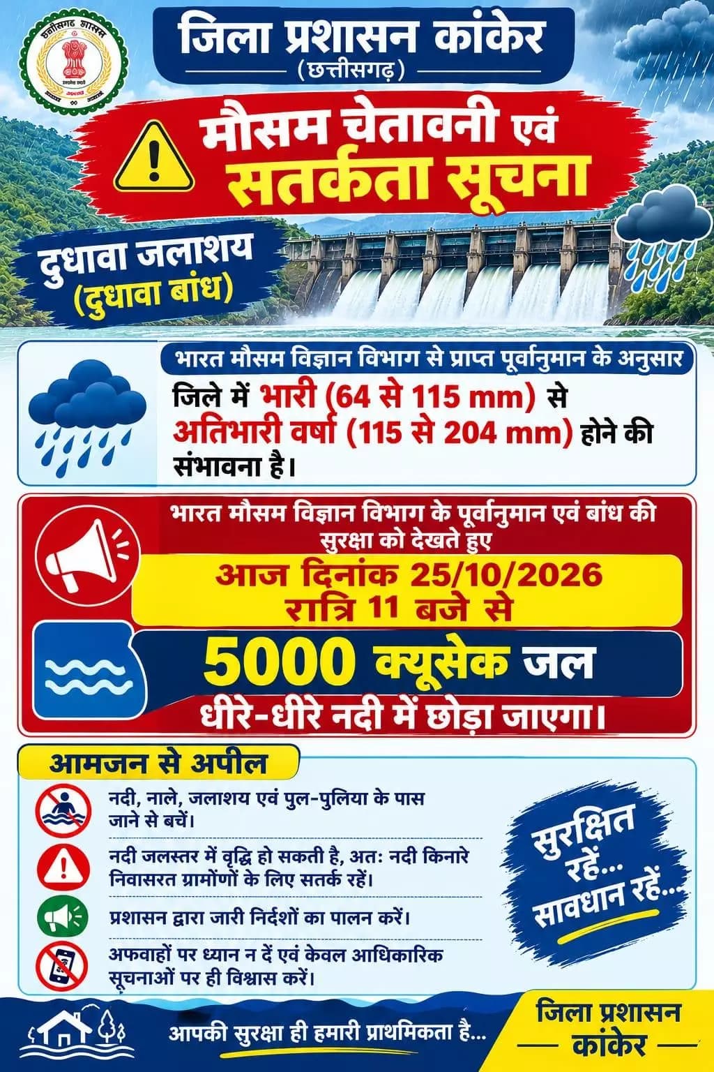 कांकेर: कांकेर में दुधावा बांध से 5000 क्यूसेक पानी छोड़ा जाएगा, प्रशासन ने जारी की सतर्कता