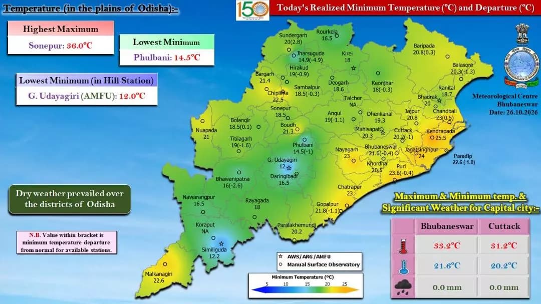 କଟକ ସଦର: କଟକ ପାଣିପାଗ: ଗତ 24 ଘଣ୍ଟାର ସମ୍ପୂର୍ଣ୍ଣ ଅପଡେଟ୍